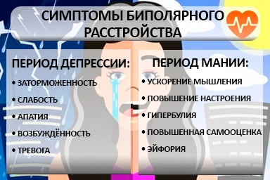 Лечение биполярного расстройства в Суземке